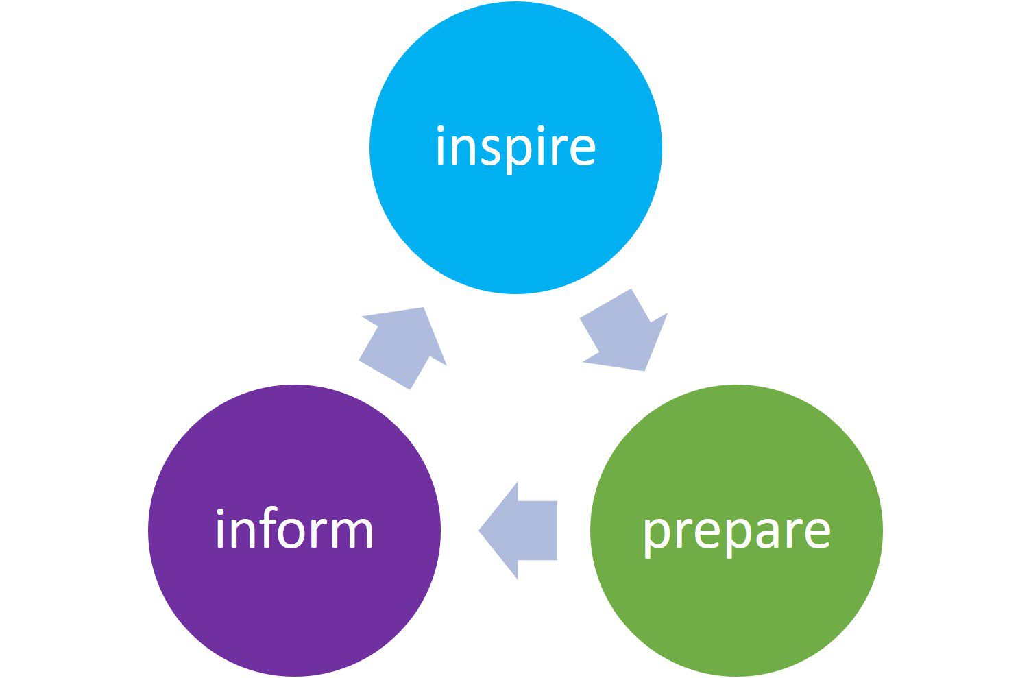 if you want change – look inward first